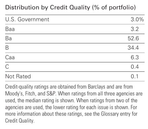 vanguard high-yield tax-exempt fund|Vanguard Mutual Fund Profile .